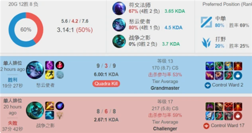 力和不同的 力和不同的