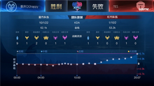 面对劲敌韩 面对劲敌韩